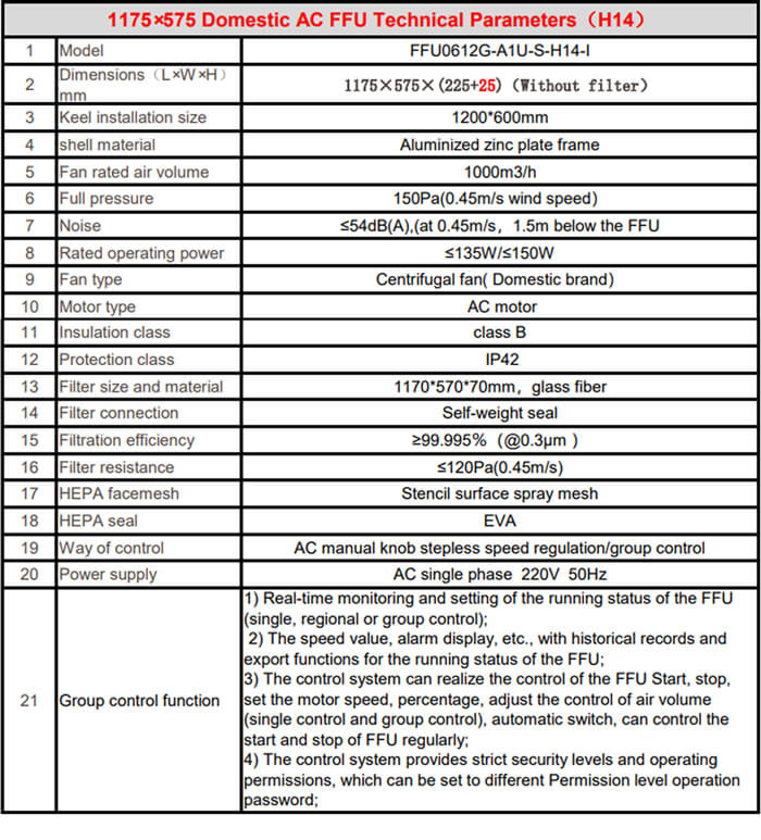 Factory Direct Sale 1175*575 clean room low noise ulpa fan filter unit