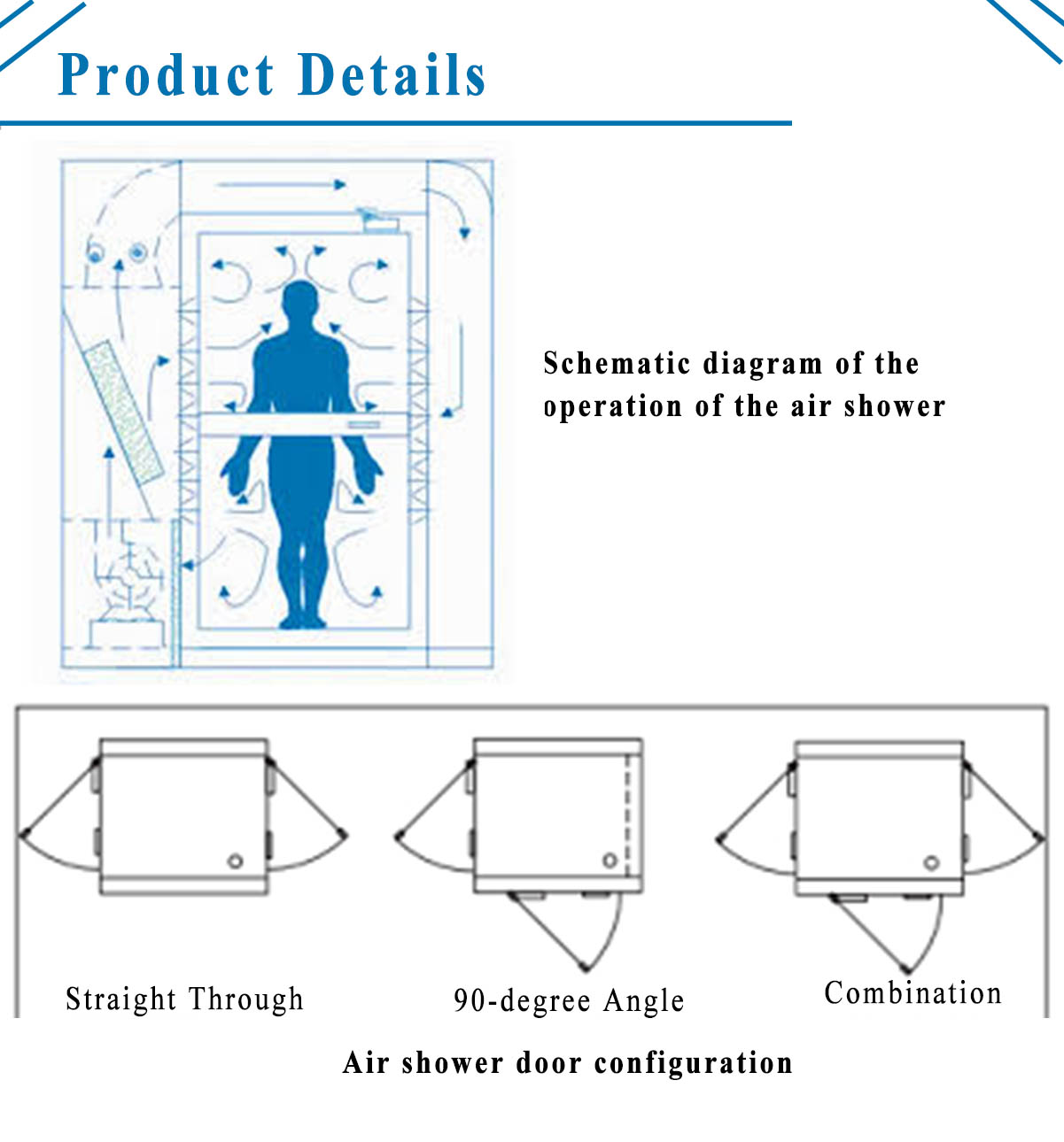 Clean Room Air Shower Single Person for Pharmaceutical Industry