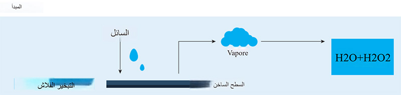 غرفة نظيفة لصندوق المرور