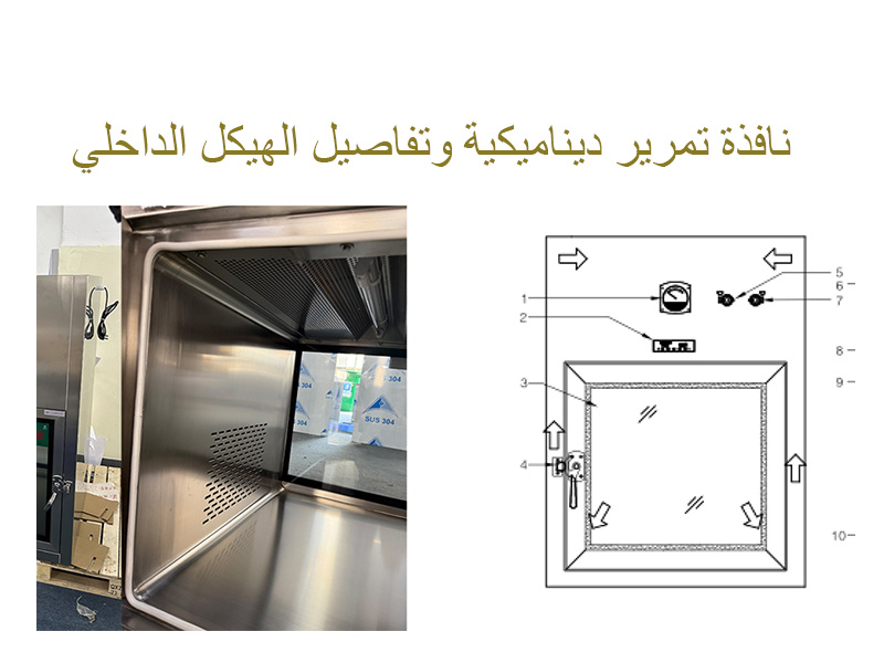 غرفة نظيفة لصندوق المرور