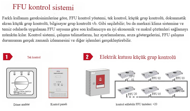 fan filtre ünitesi